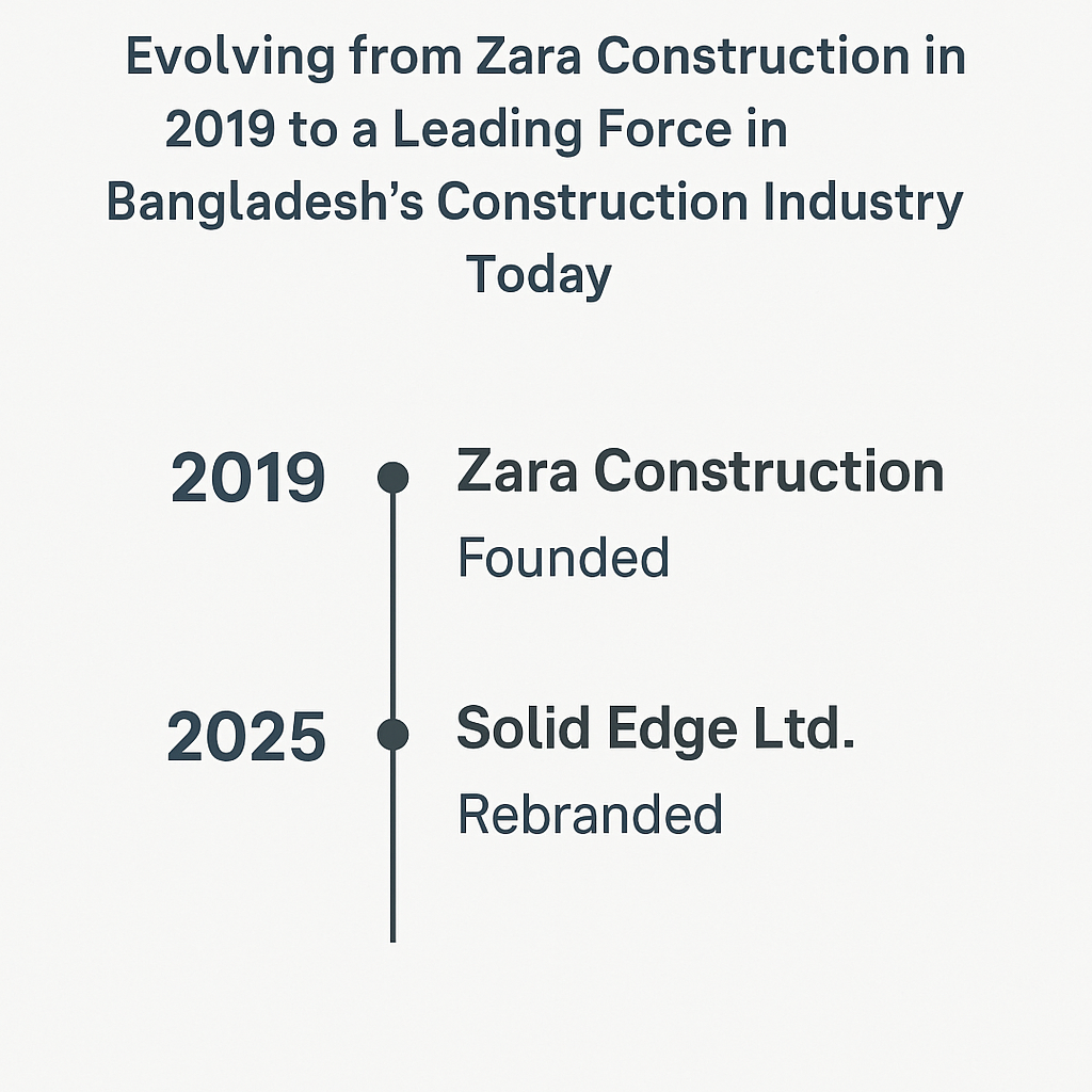 Construction Image 1